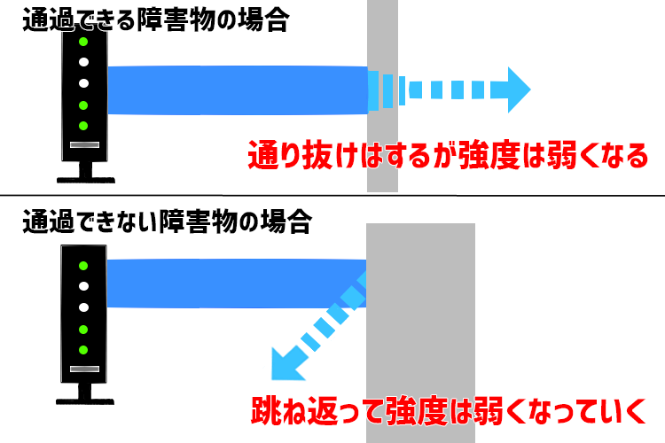 最適なWi-Fiルーターの置き場所はどこ?