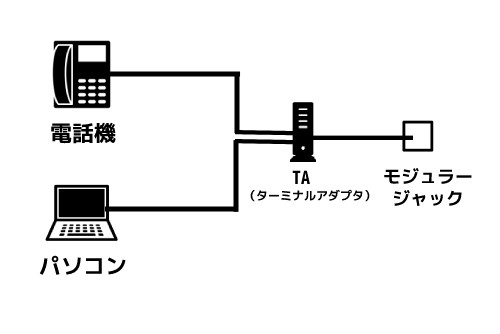 ADSLとISDN(アイエスディーエヌ)の違い