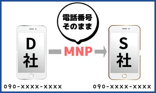 MNP(エム・エヌ・ピー)とは?