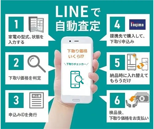 テレビをお得に下取りしてもらうなら下取りチェッカーを利用!