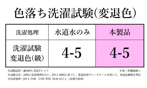 ナノバブルで洗濯しても色落ちしませんか?