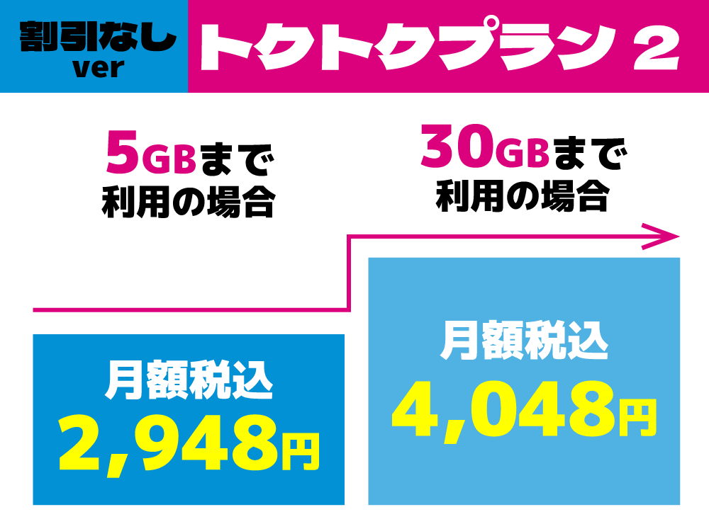 トクトクプラン２の割引前料金
