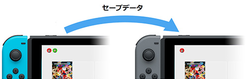 スイッチのセーブデータはスイッチ2に移行できる?