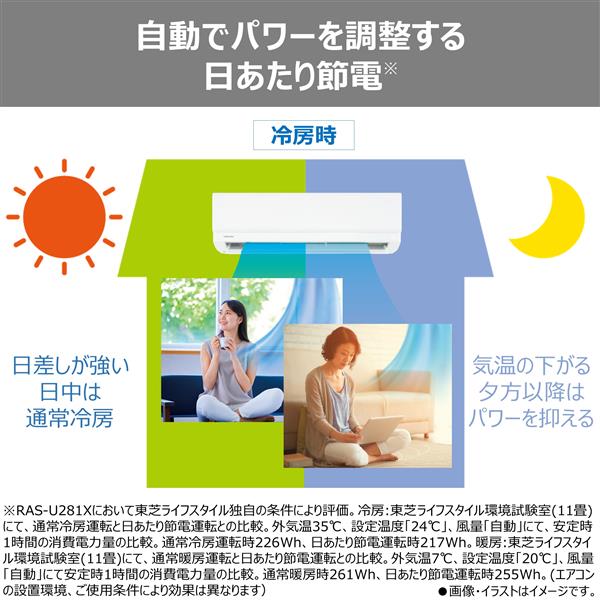 RAS-U281X-W-ESET