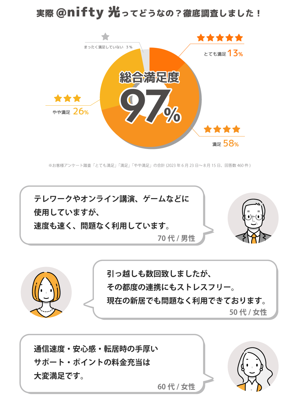アンケート結果PC