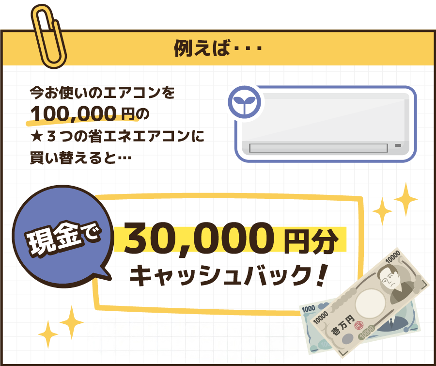 川越市の省エネ家電買い換えの還元例
