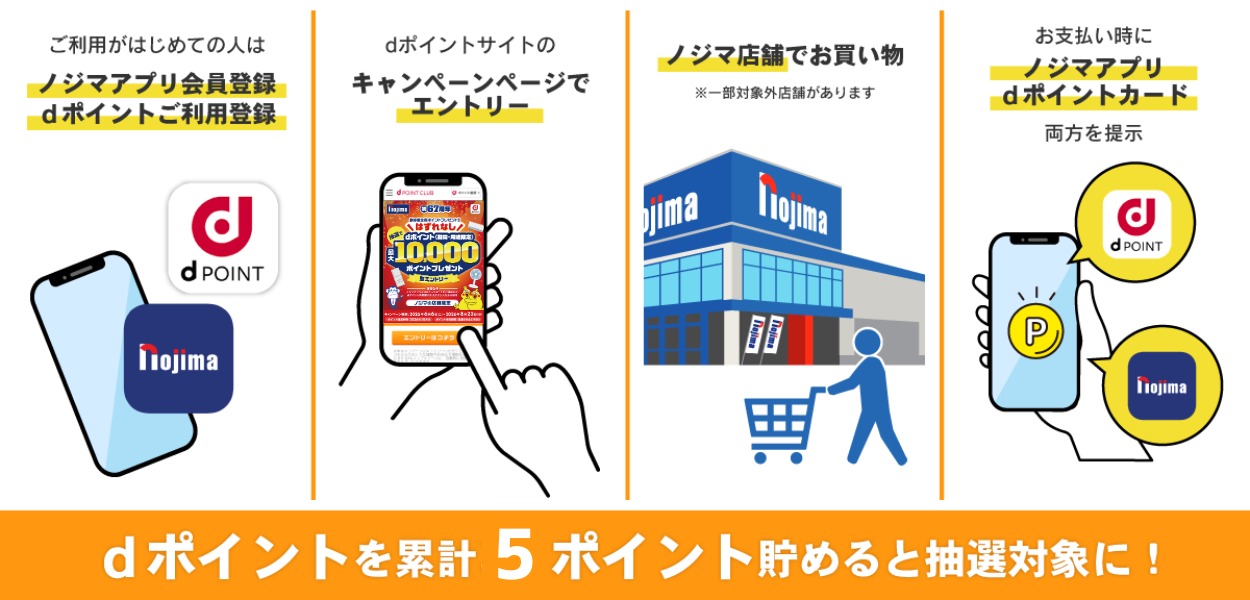 抽選参加方法